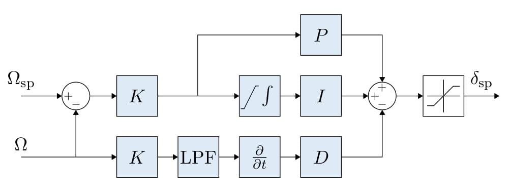 PX4方案拓扑图