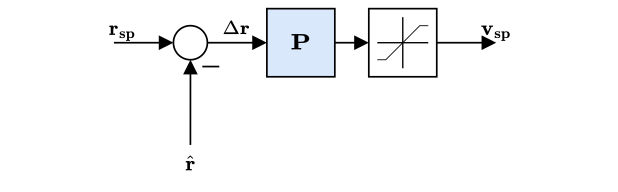PX4方案拓扑图